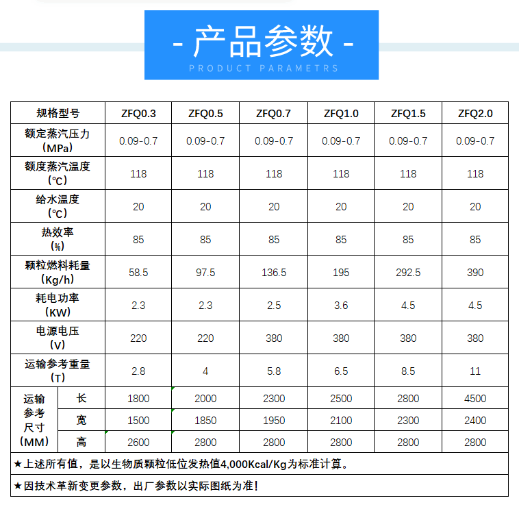 ZFQ卧式生物质蒸汽发生器参数.png
